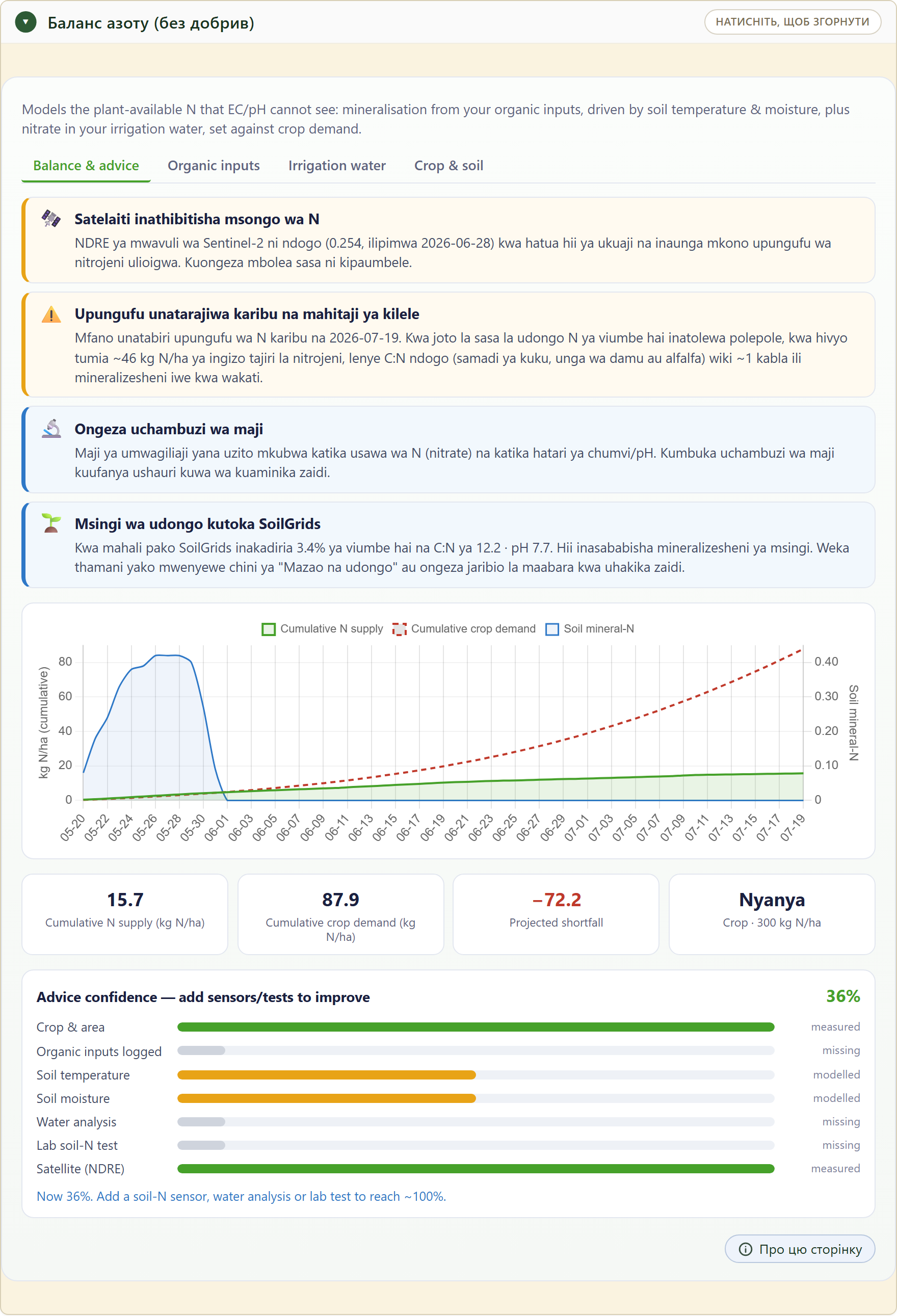 FairGrow fertiliser-free nitrogen balance