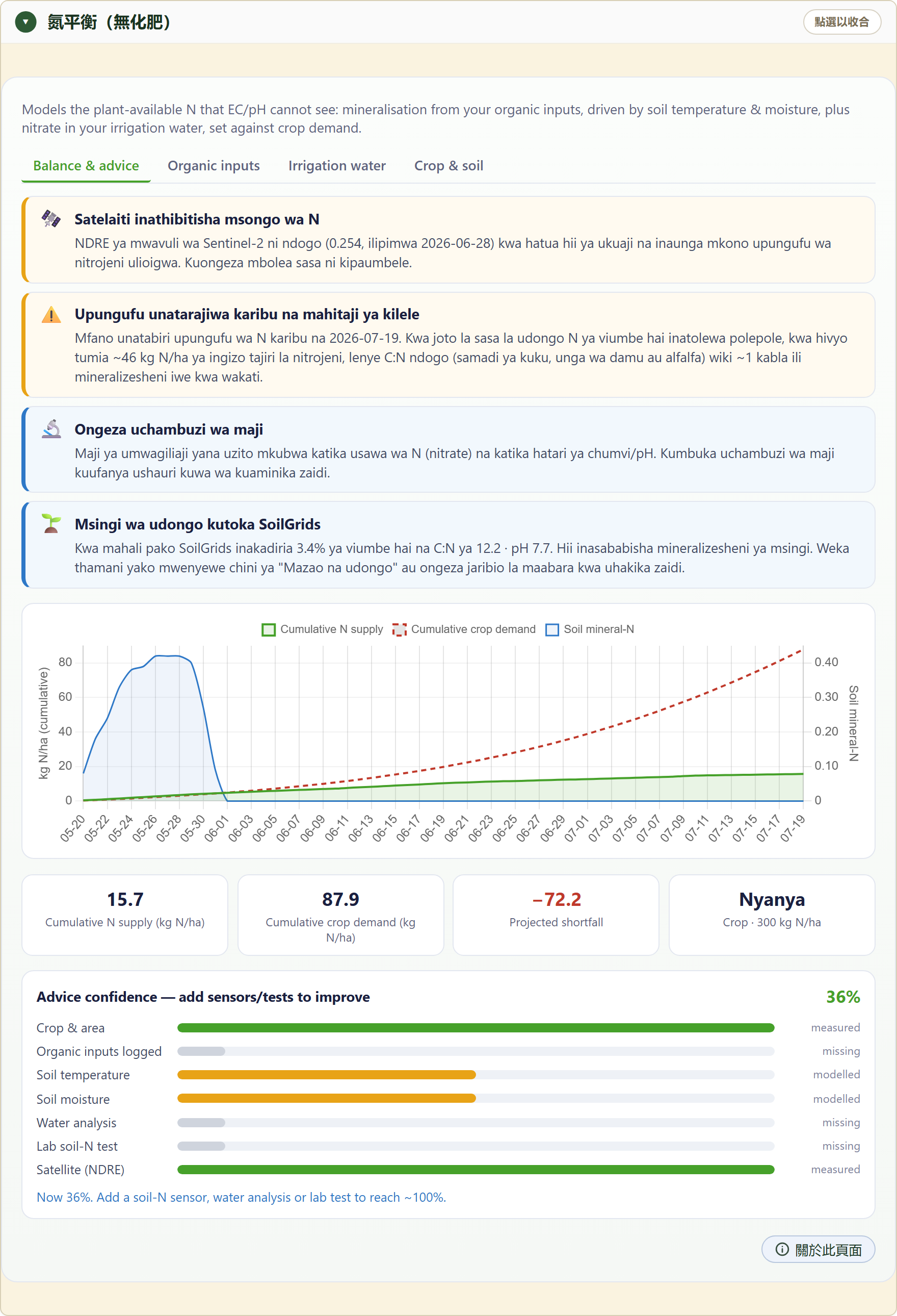 FairGrow fertiliser-free nitrogen balance