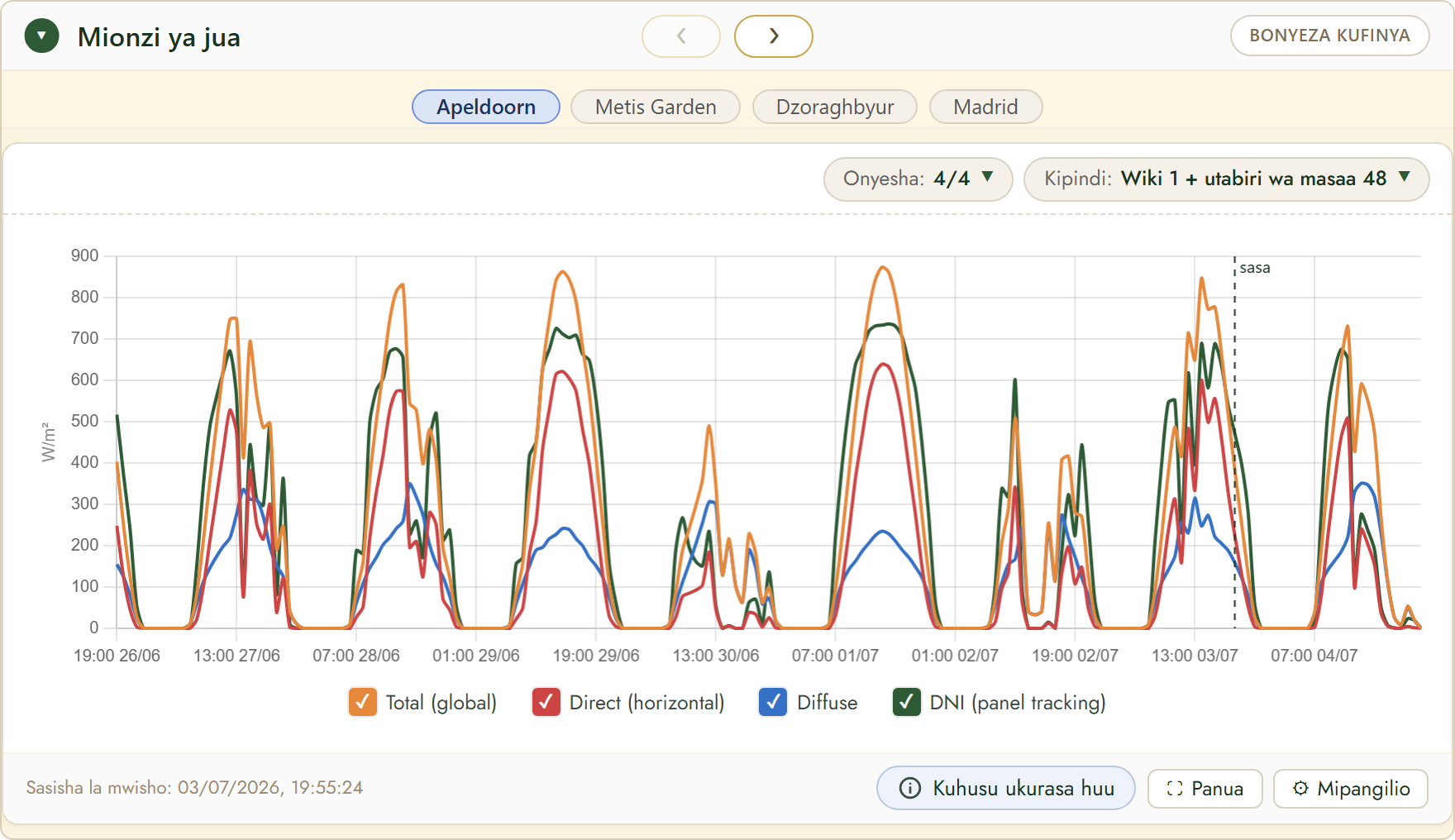 FairGrow solar radiation forecast