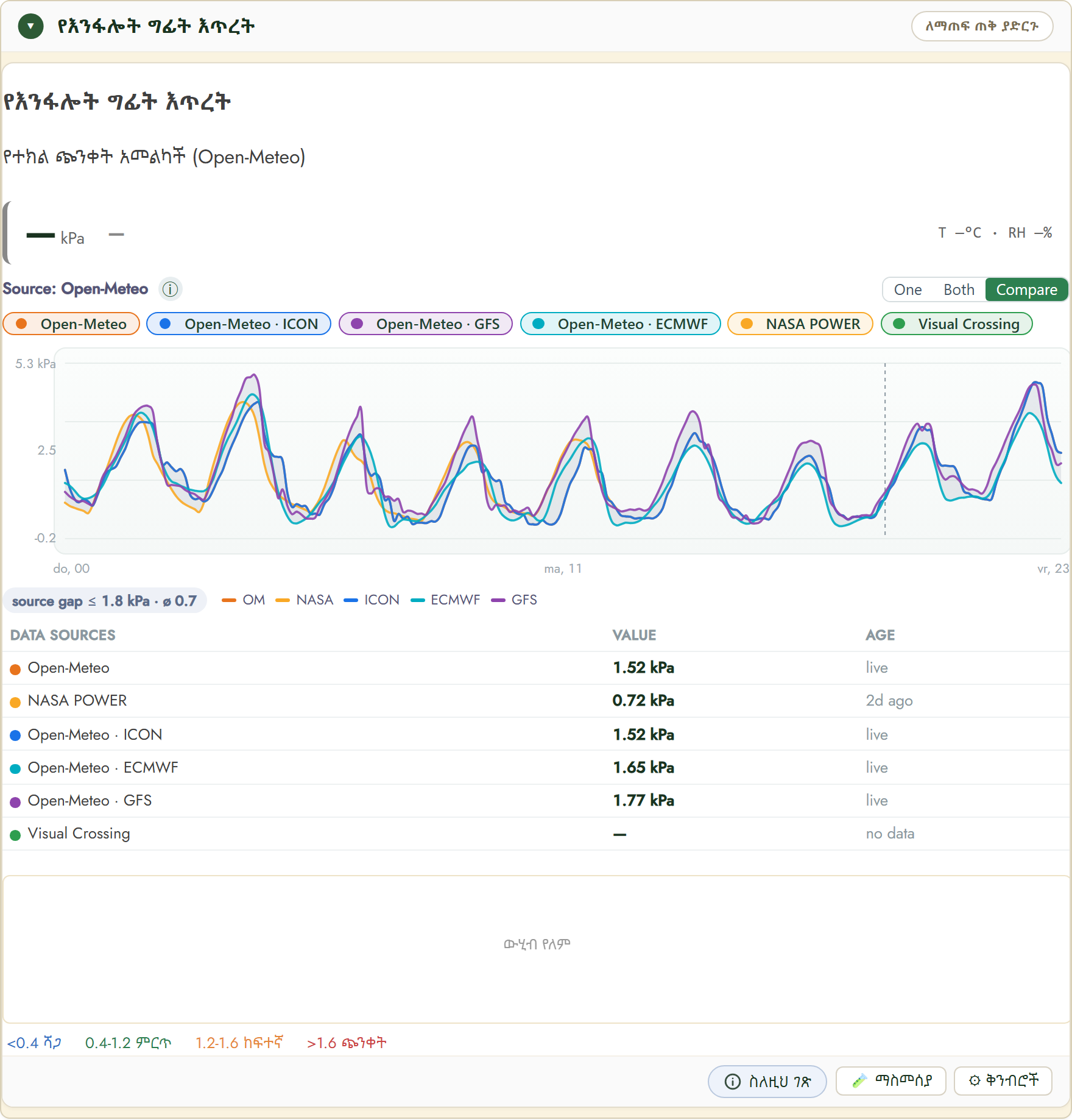FairGrow የትነት ግፊት ጉድለት ዊጅት