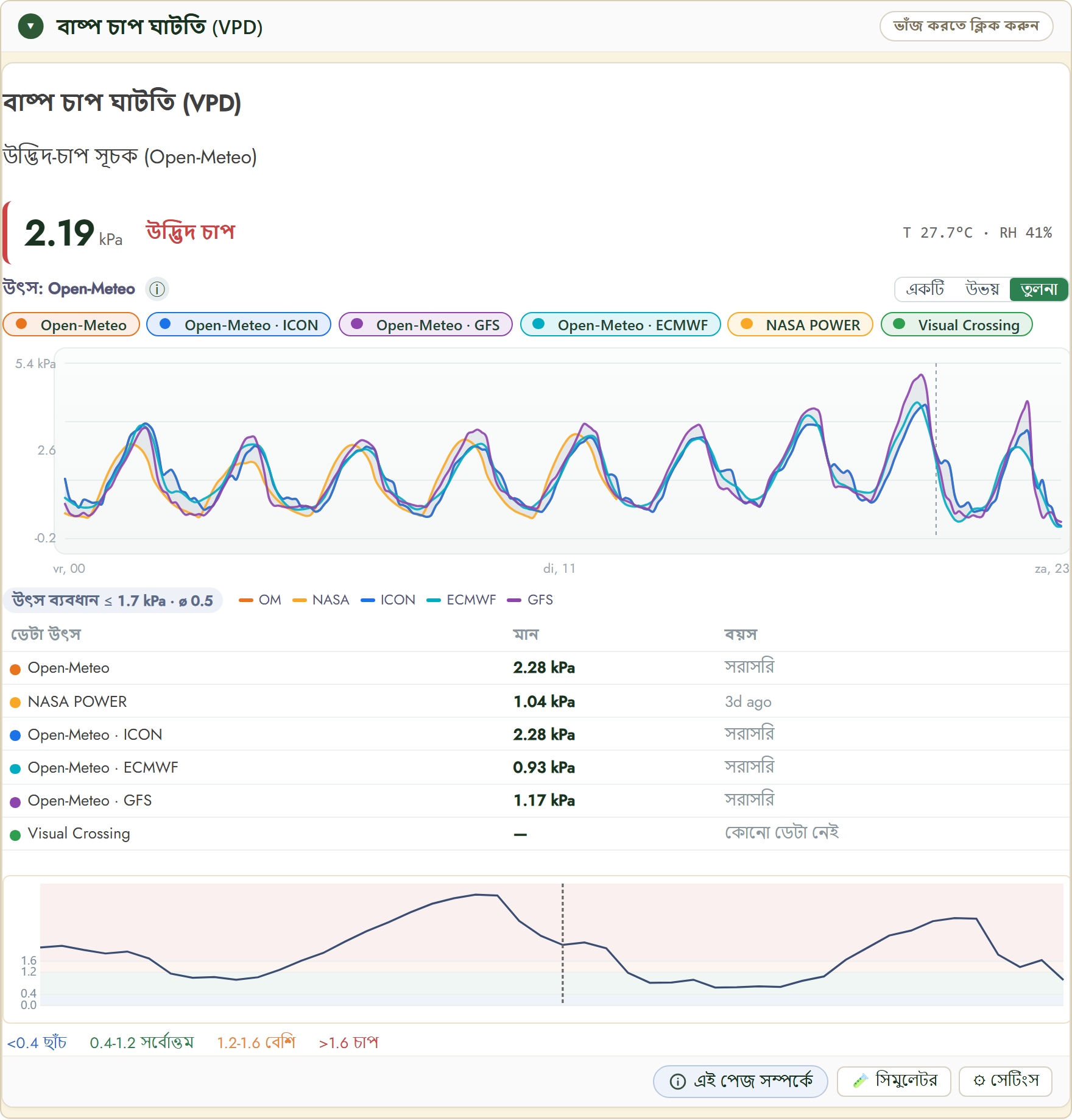 FairGrow vapour pressure deficit widget