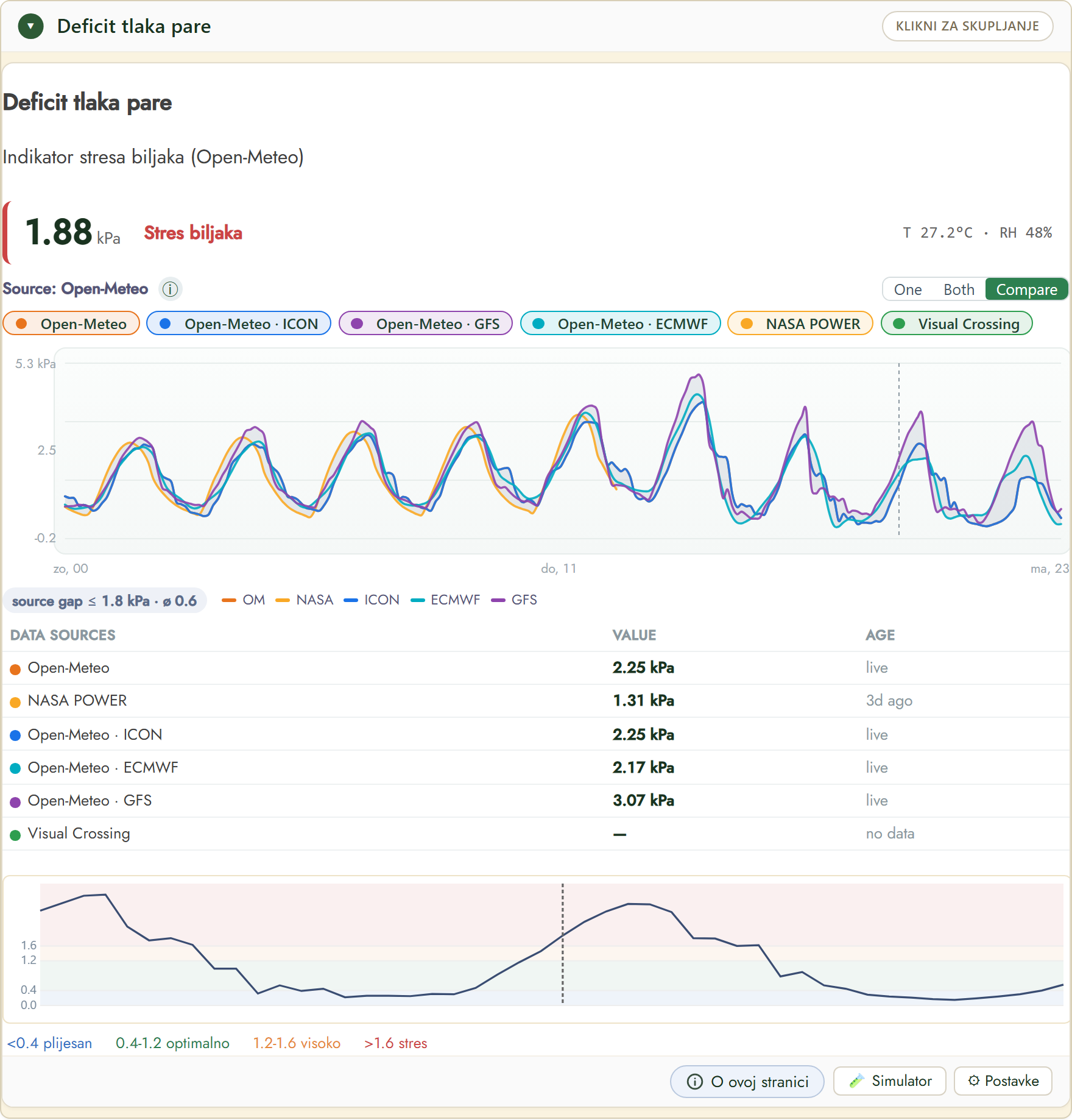 FairGrow widget deficita pritiska vodene pare