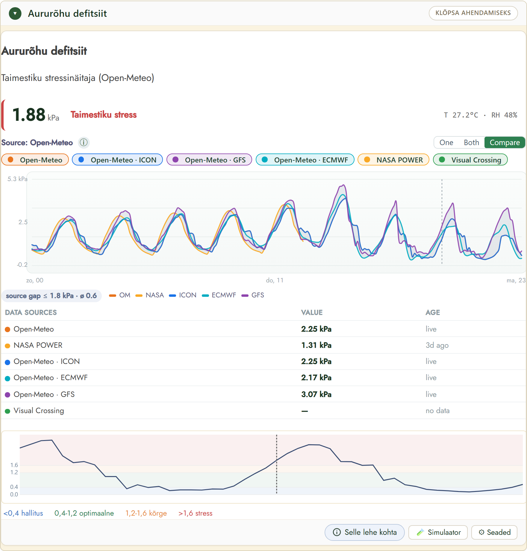 FairGrow vapour pressure deficit widget