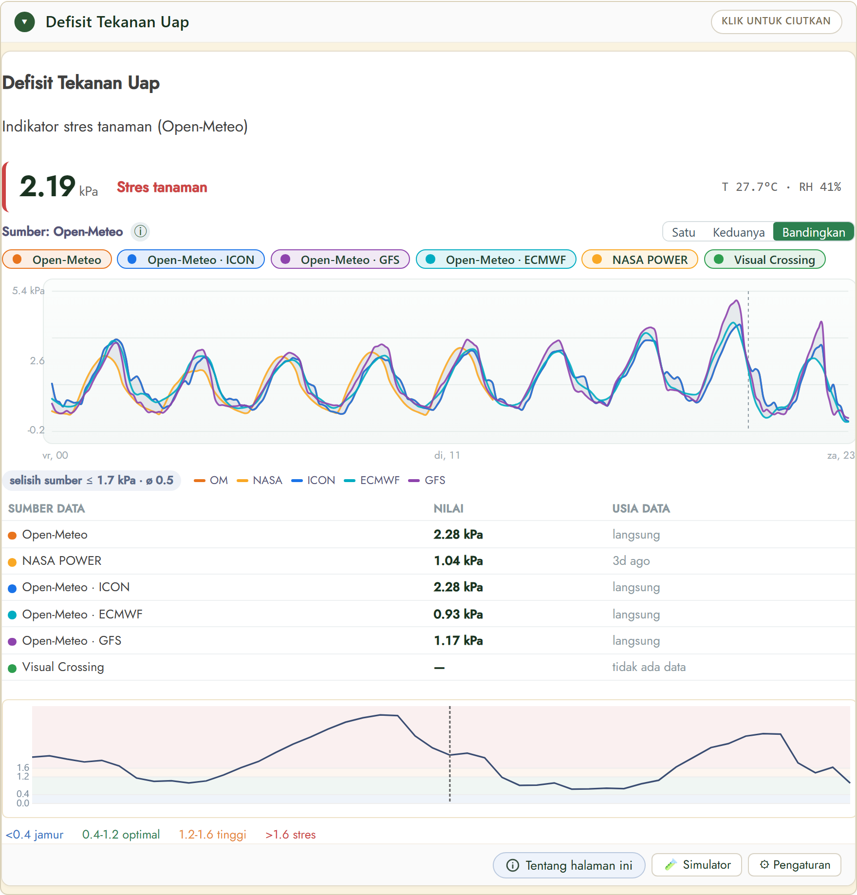 Widget defisit tekanan uap FairGrow