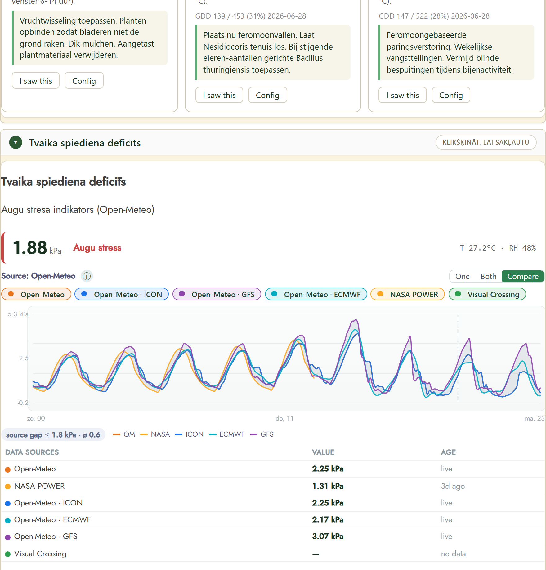 FairGrow vapour pressure deficit widget