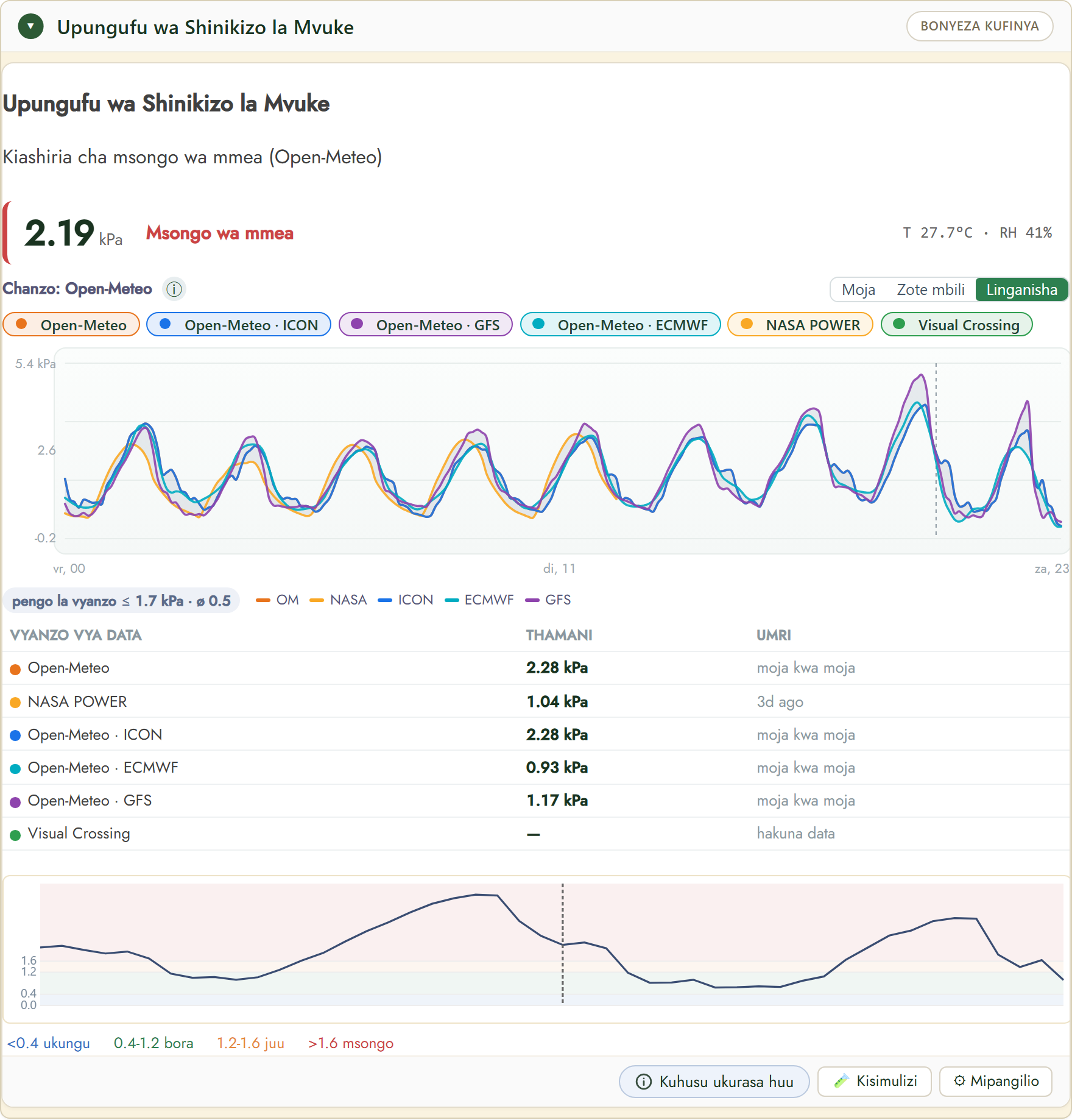 FairGrow vapour pressure deficit widget