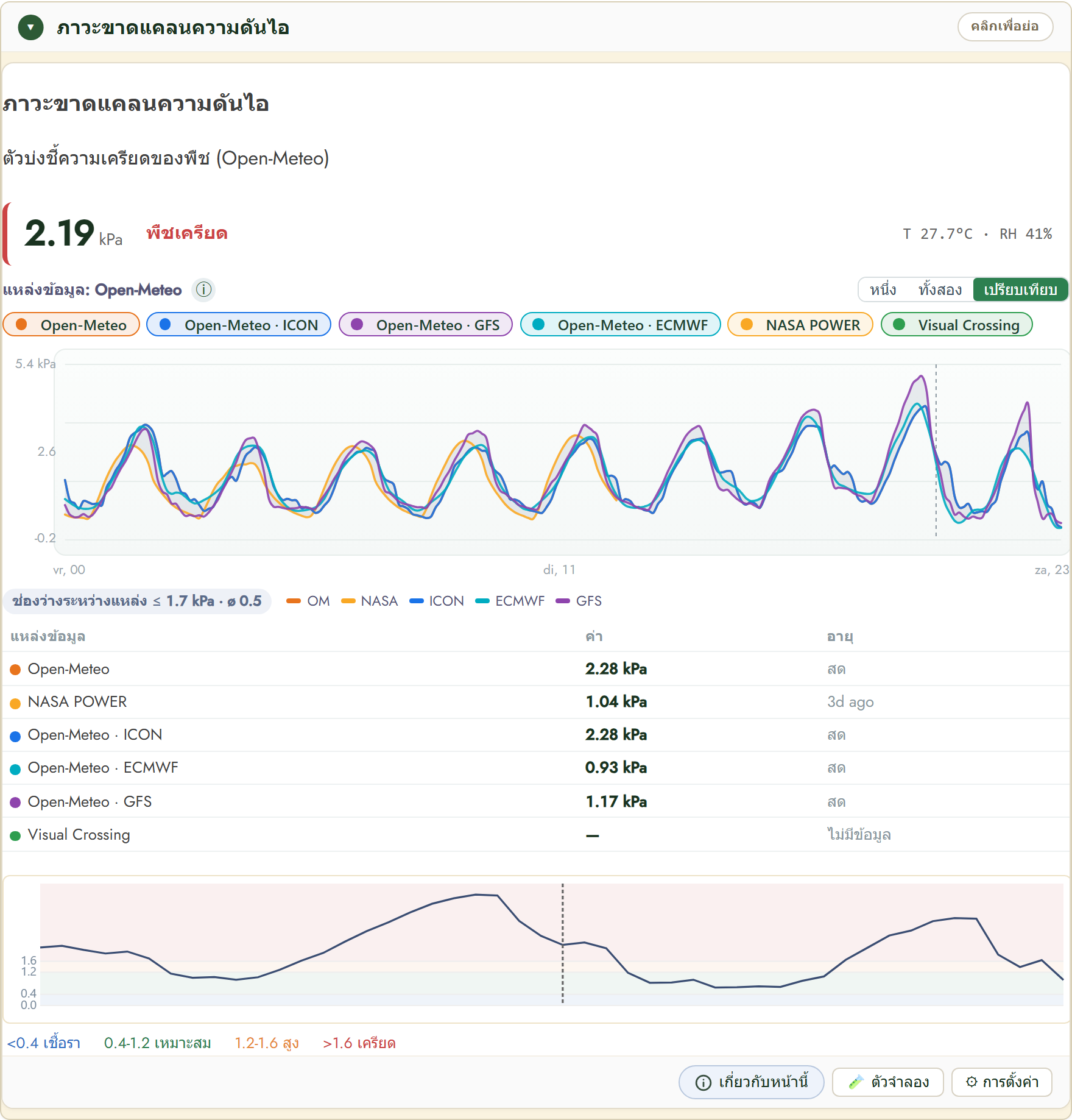 FairGrow vapour pressure deficit widget