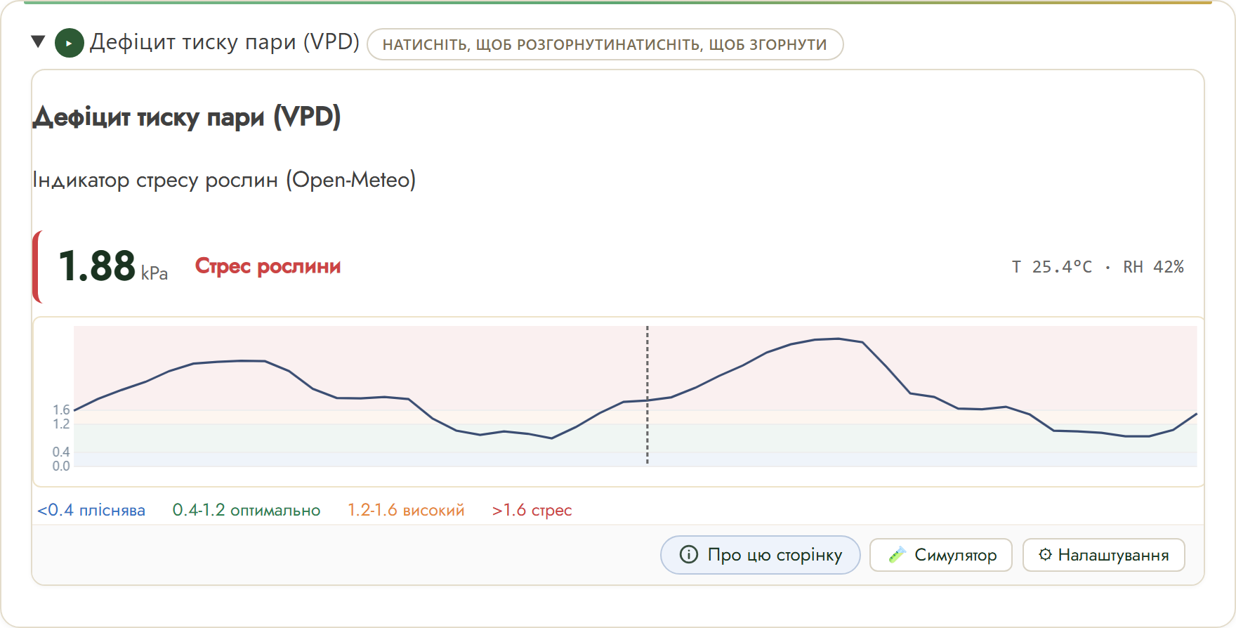 FairGrow vapour pressure deficit widget