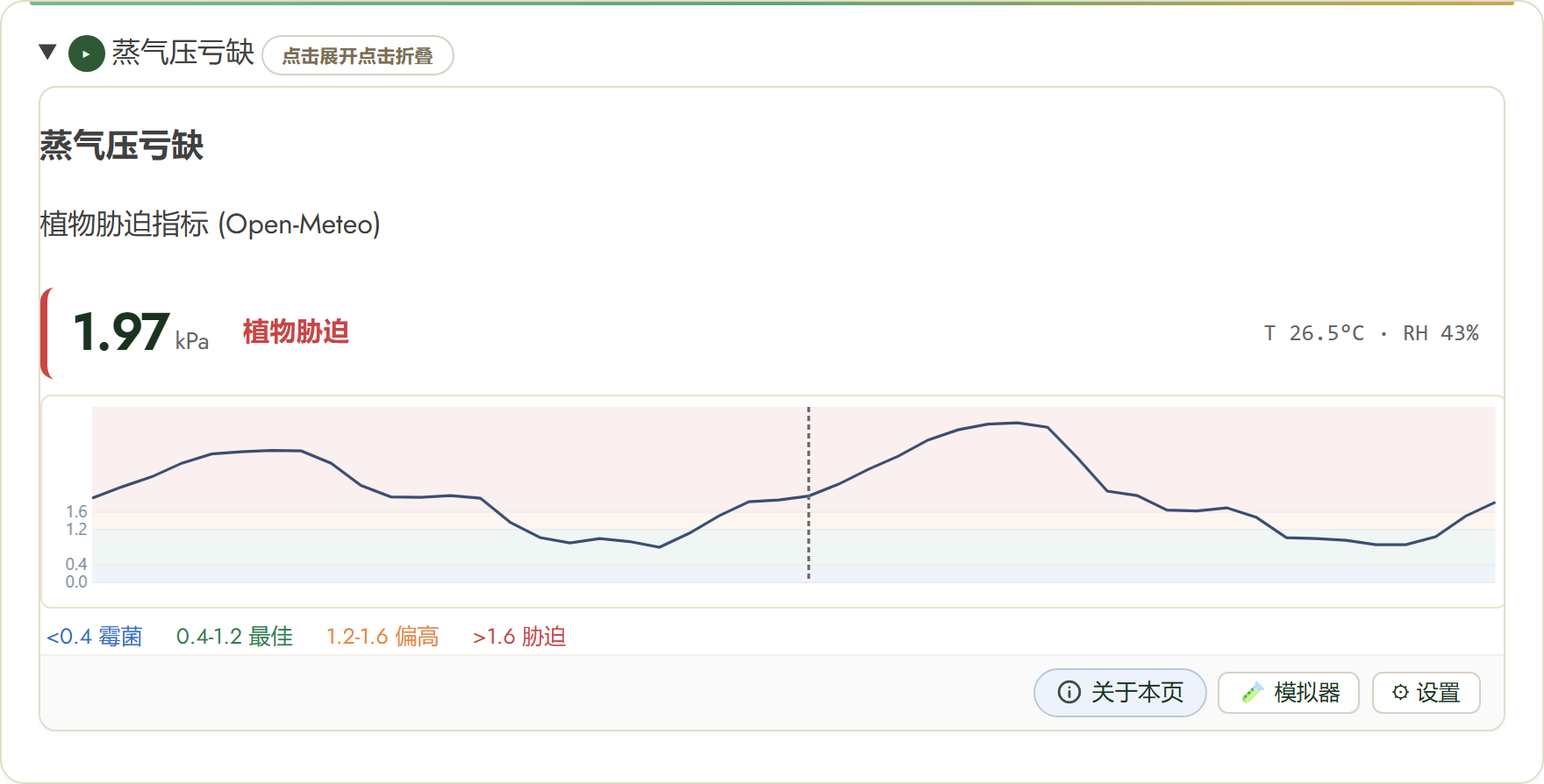 FairGrow vapour pressure deficit widget