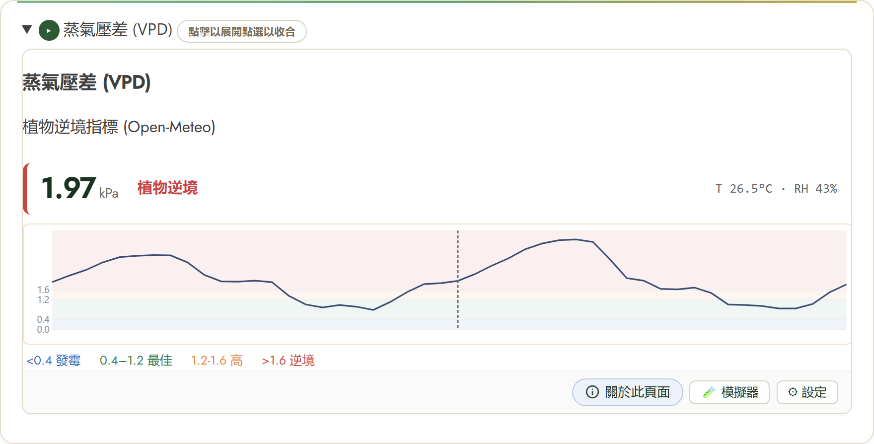FairGrow vapour pressure deficit widget