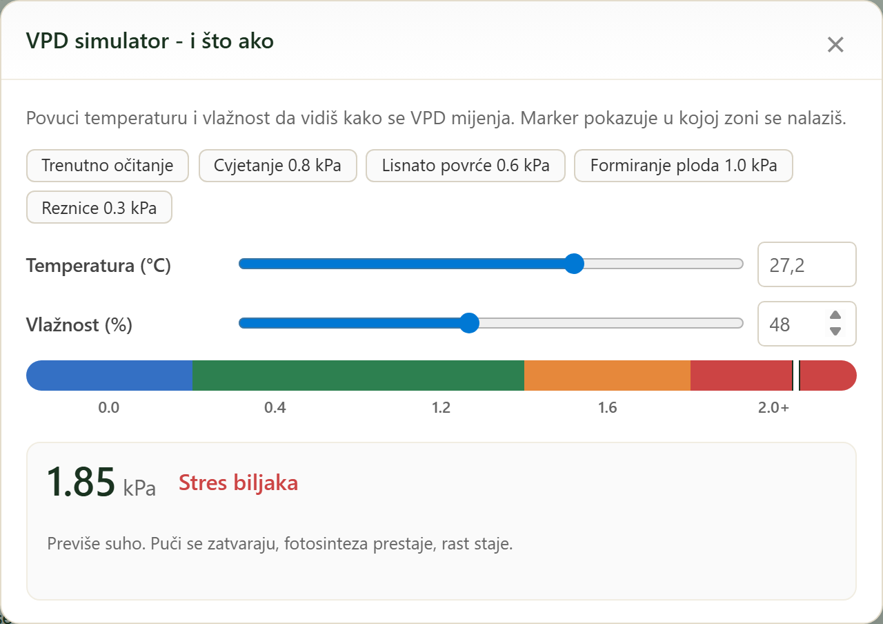 FairGrow VPD simulator sto-ako