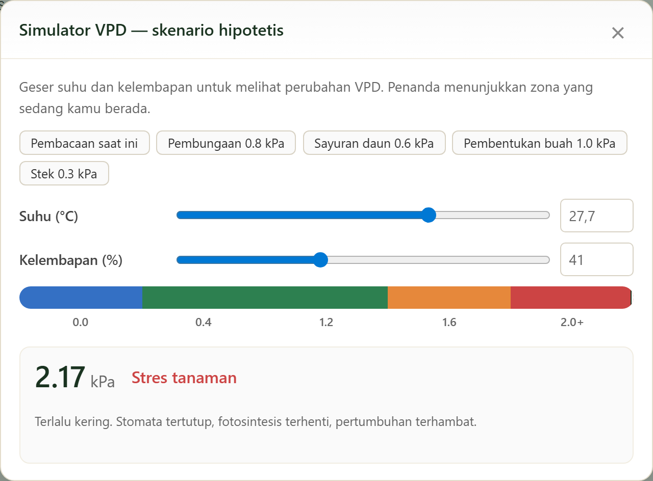 Simulator simulasi VPD FairGrow