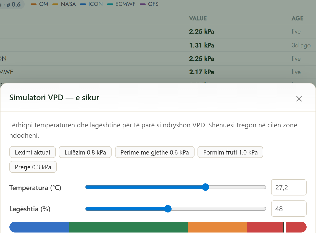 FairGrow VPD what-if simulator