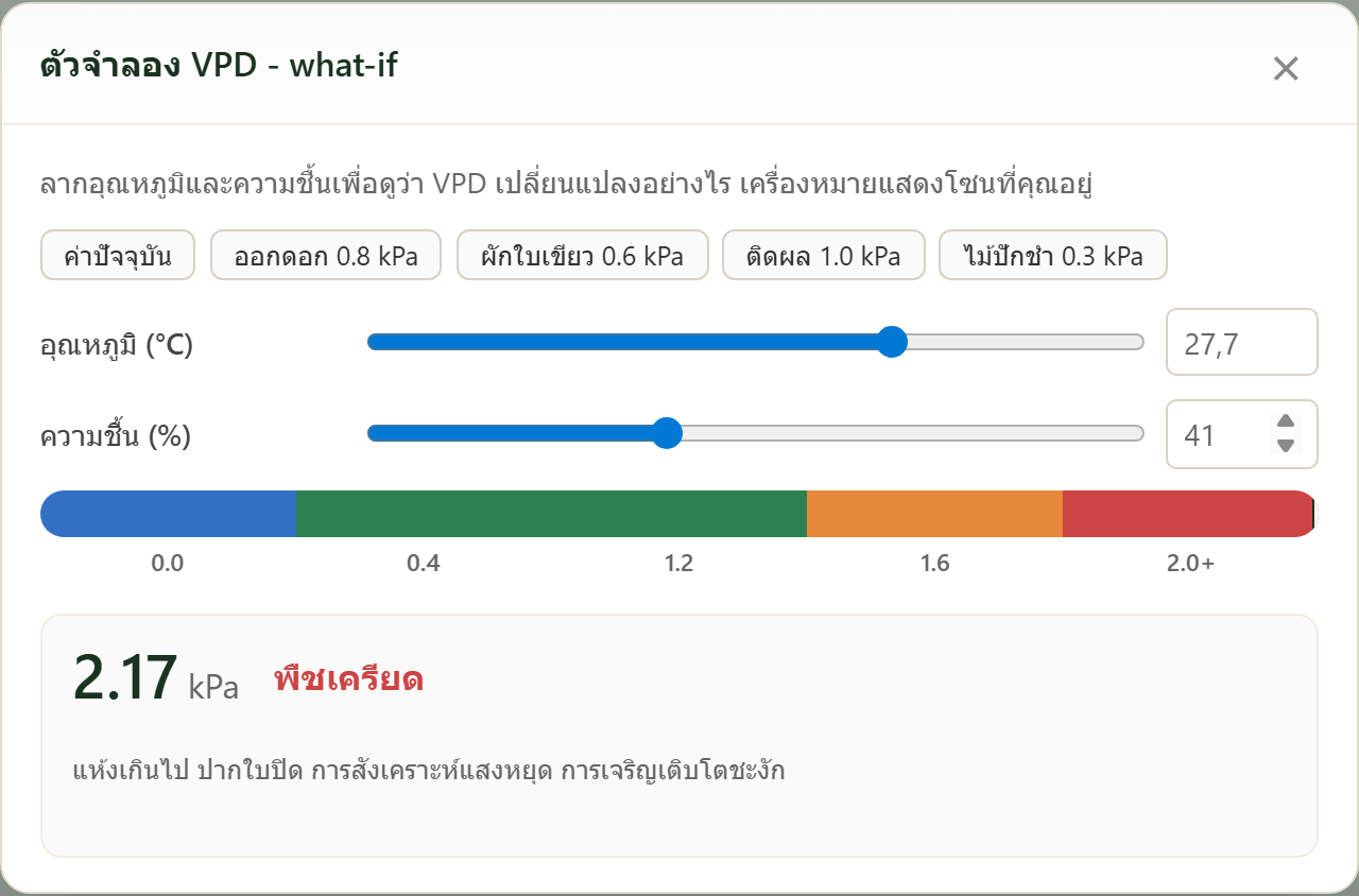 FairGrow VPD what-if simulator