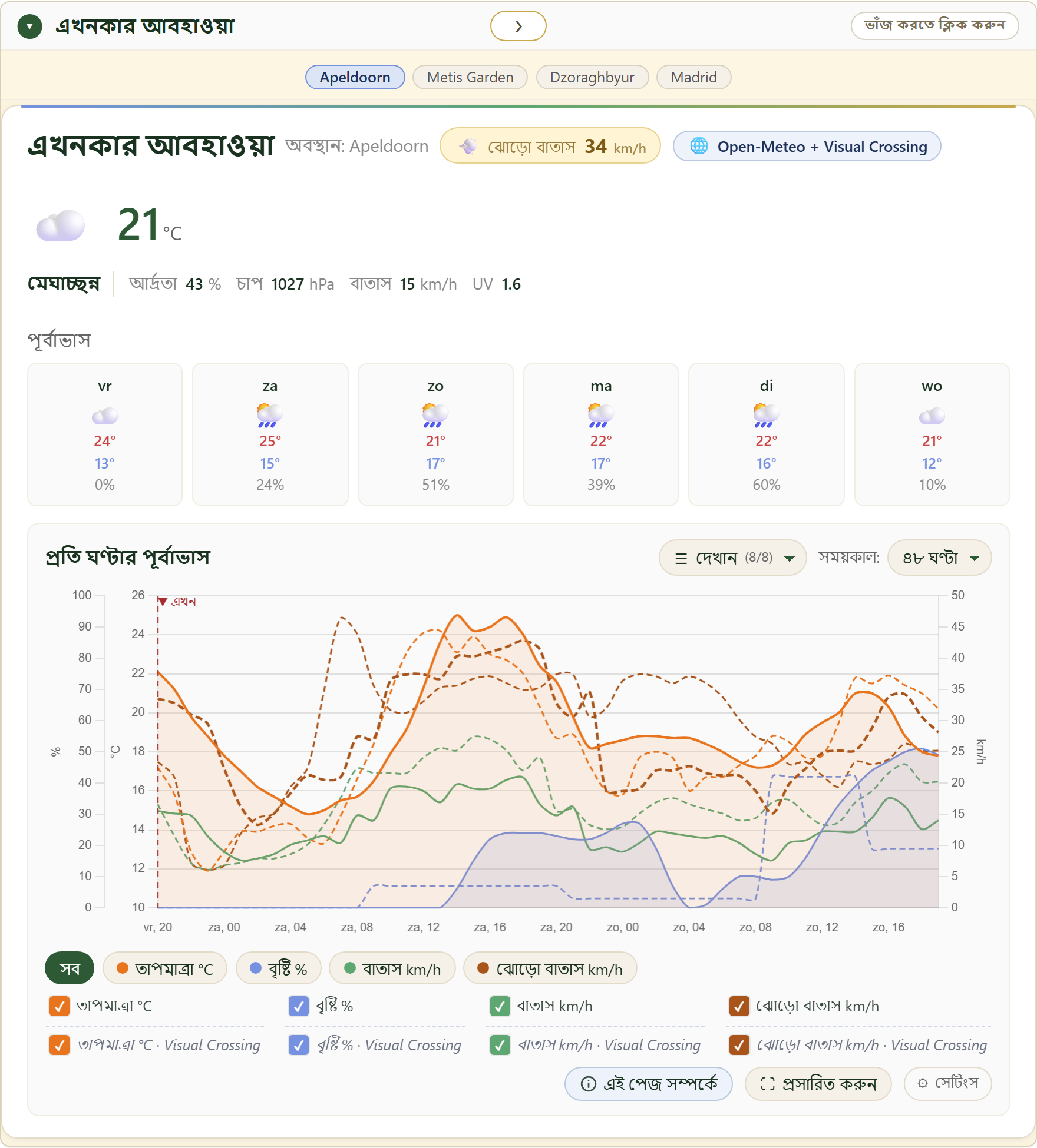 FairGrow free weather dashboard