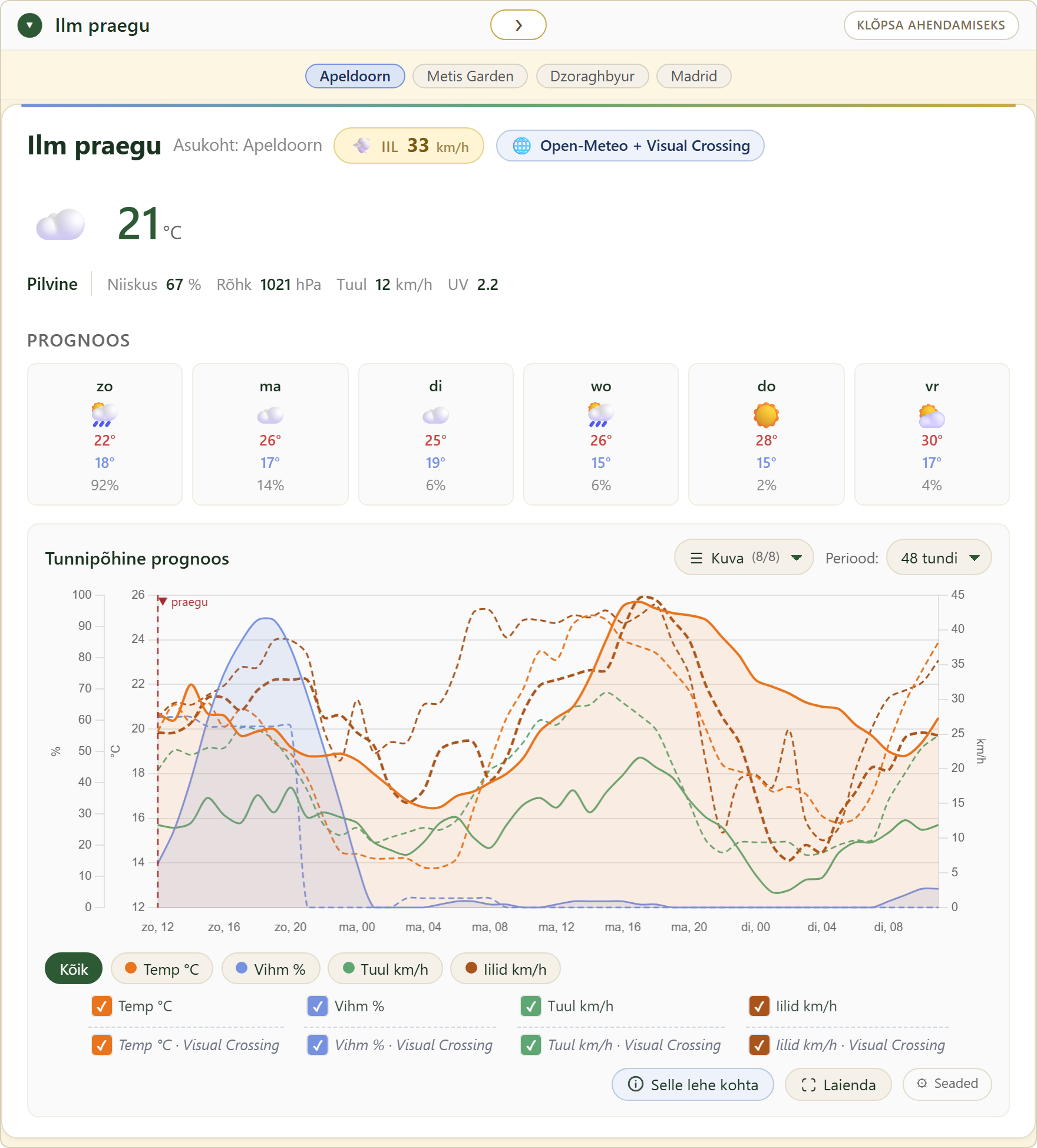 FairGrow free weather dashboard