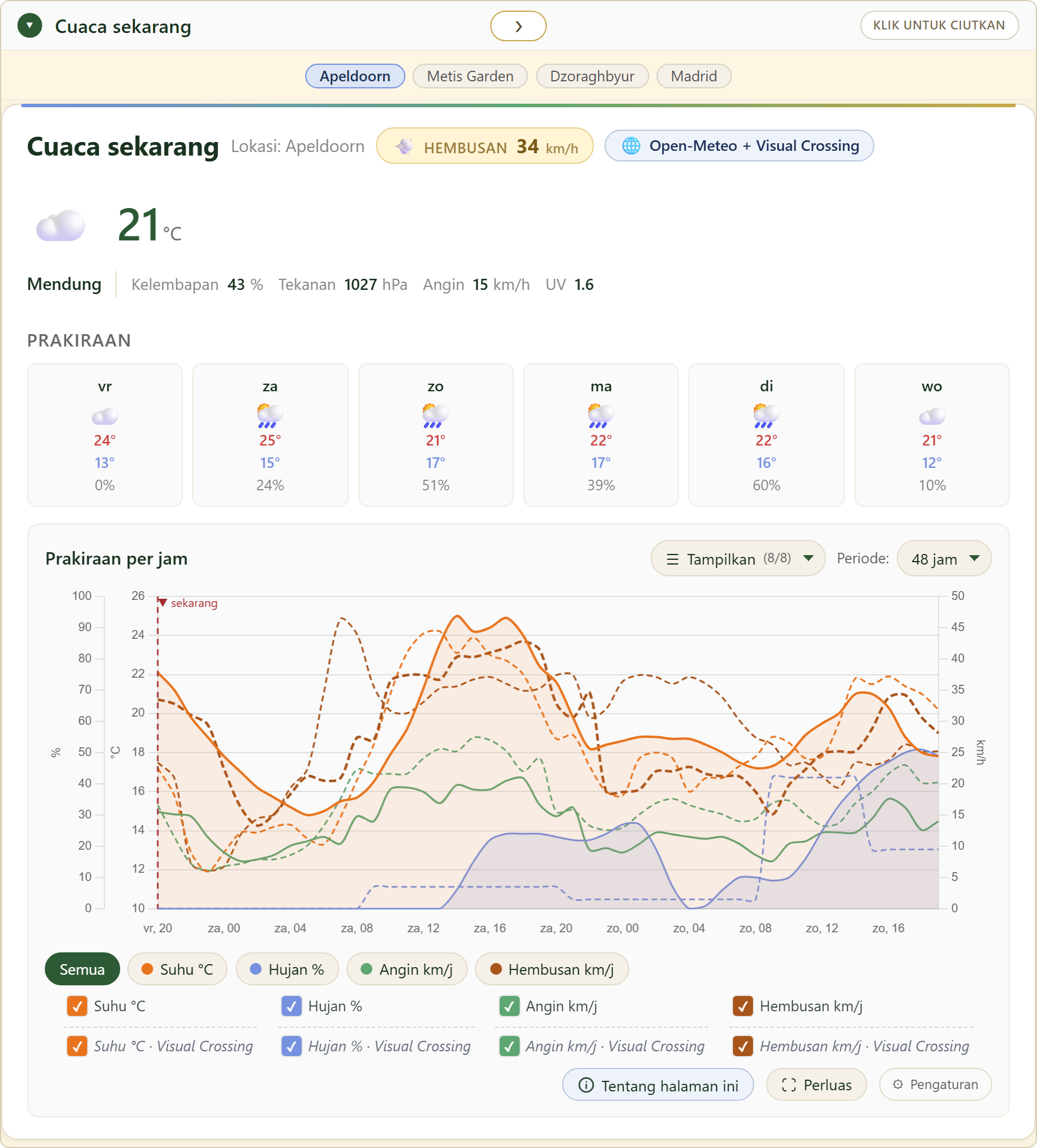 Dashboard cuaca gratis FairGrow