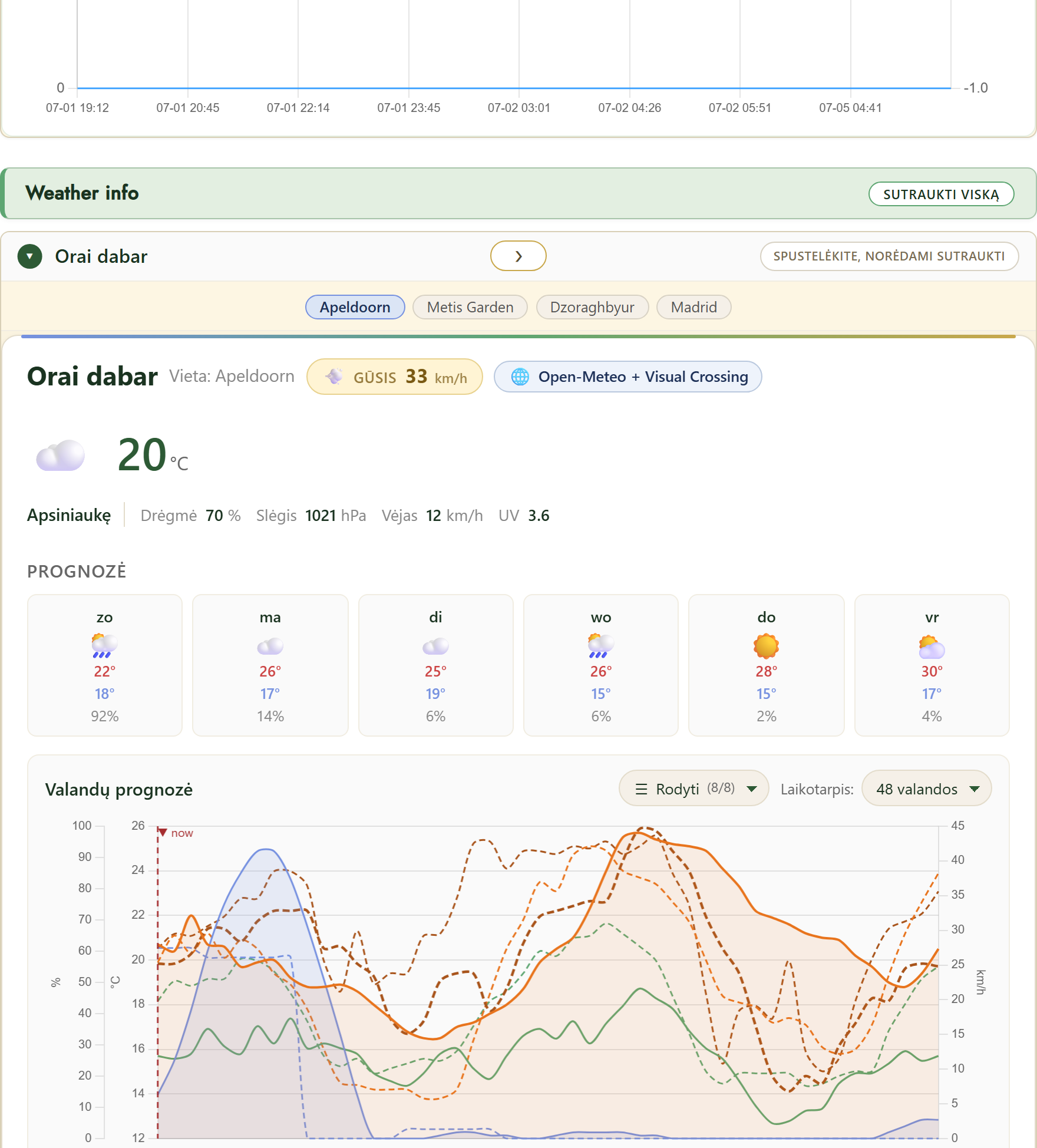 FairGrow free weather dashboard