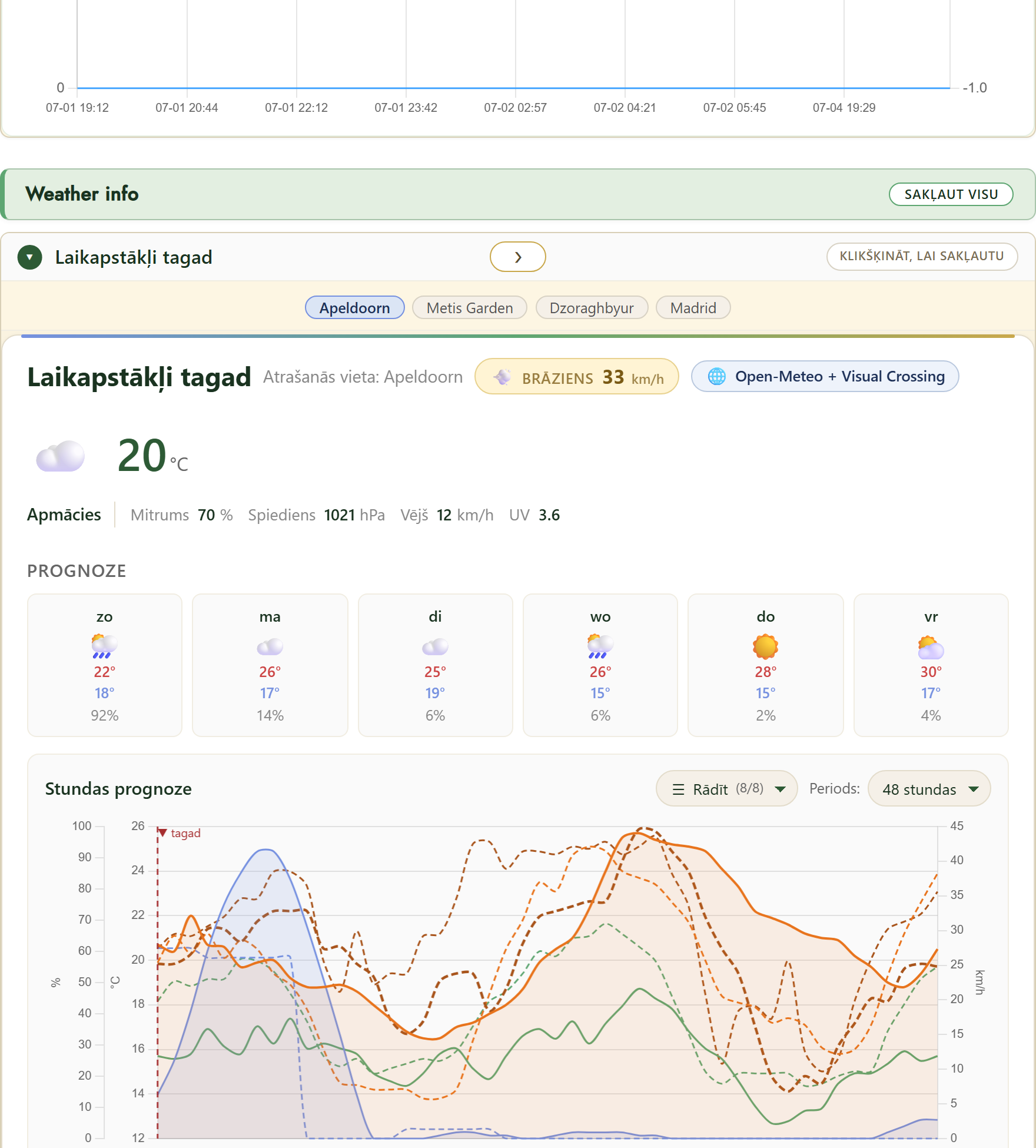 FairGrow free weather dashboard