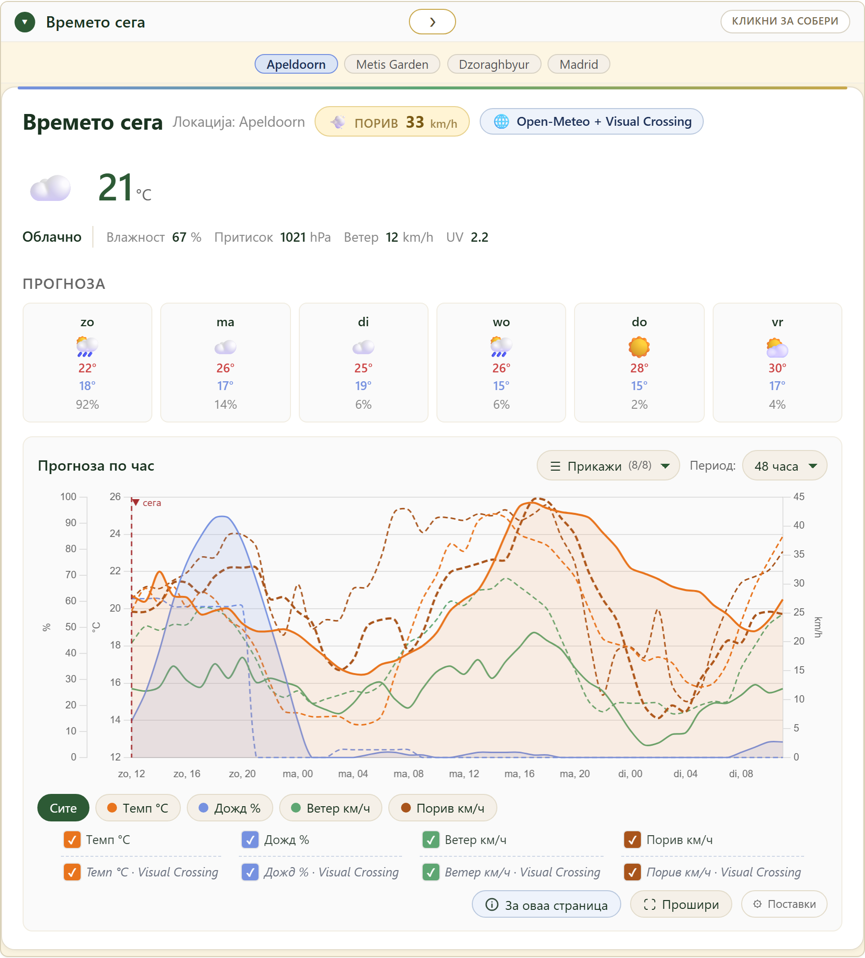 FairGrow бесплатно временско табло