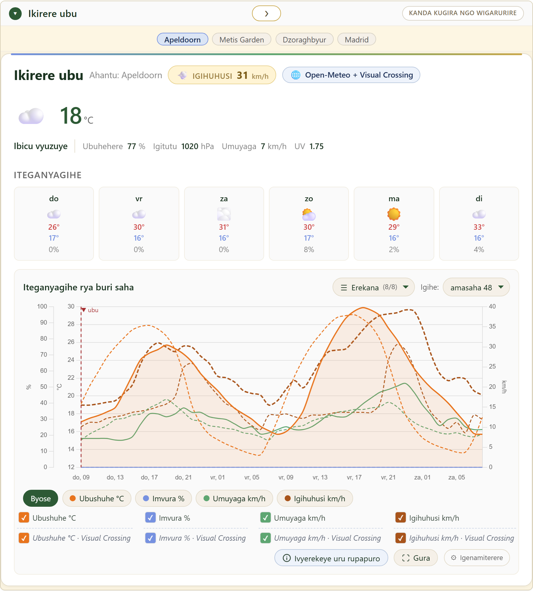 Dashboard y'ikirere ya FairGrow yo ku buntu