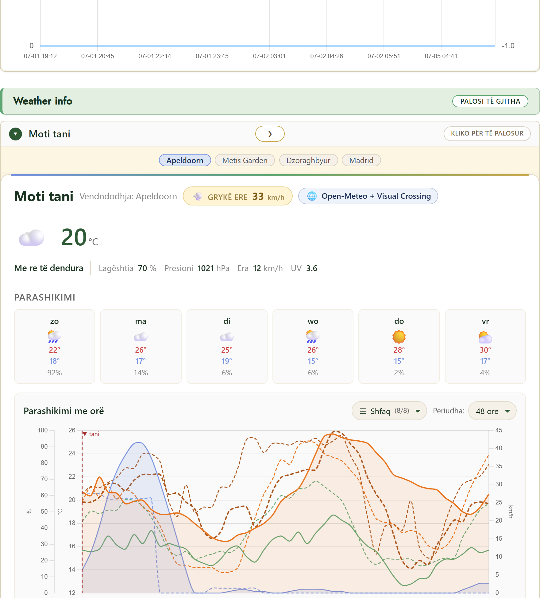 FairGrow free weather dashboard