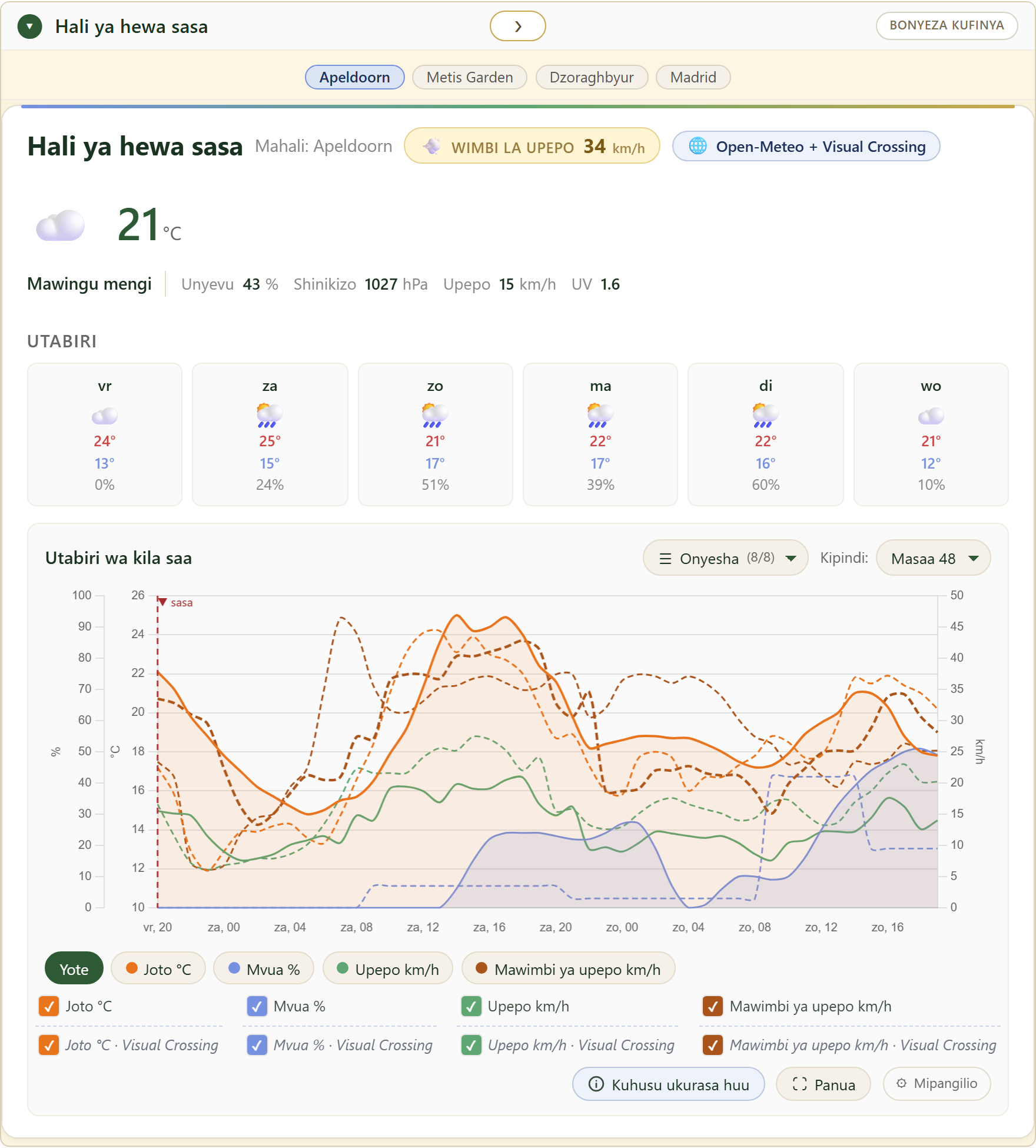 FairGrow free weather dashboard
