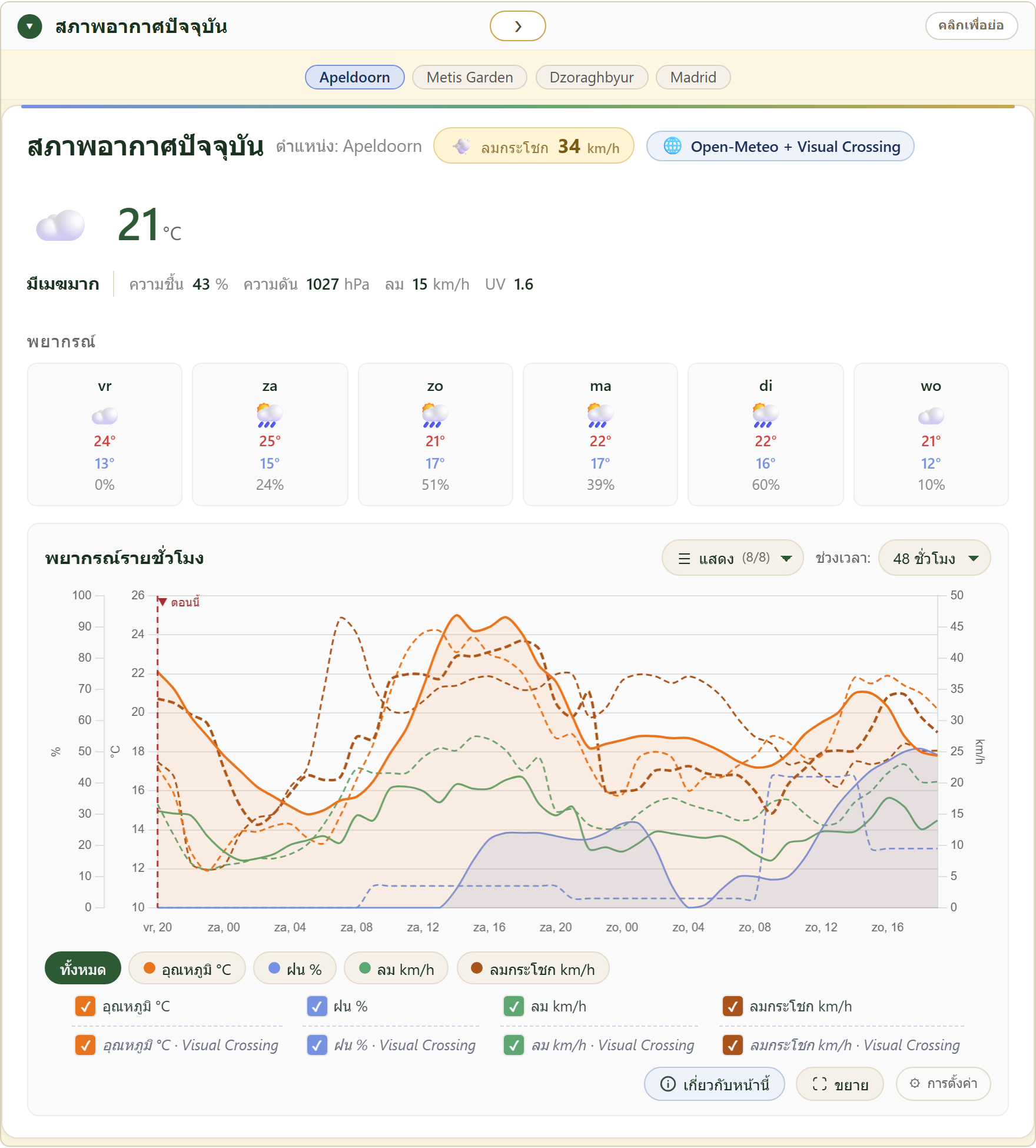 FairGrow free weather dashboard