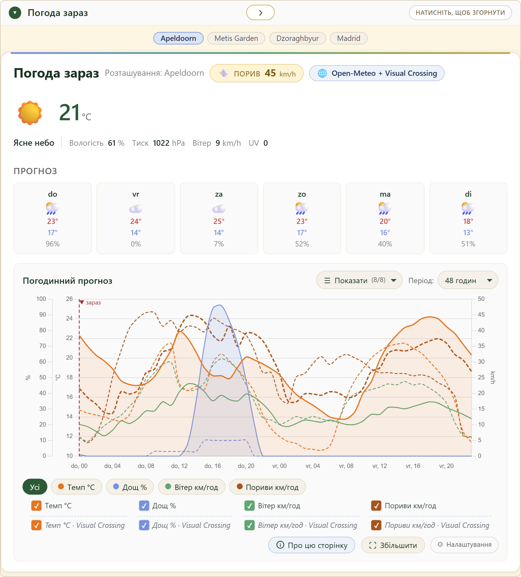 FairGrow free weather dashboard