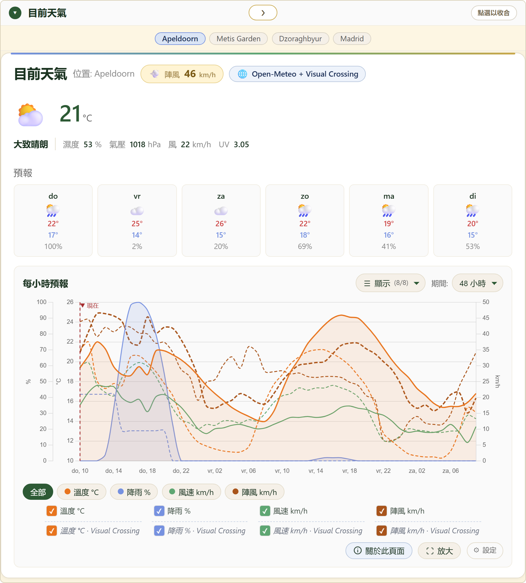 FairGrow free weather dashboard