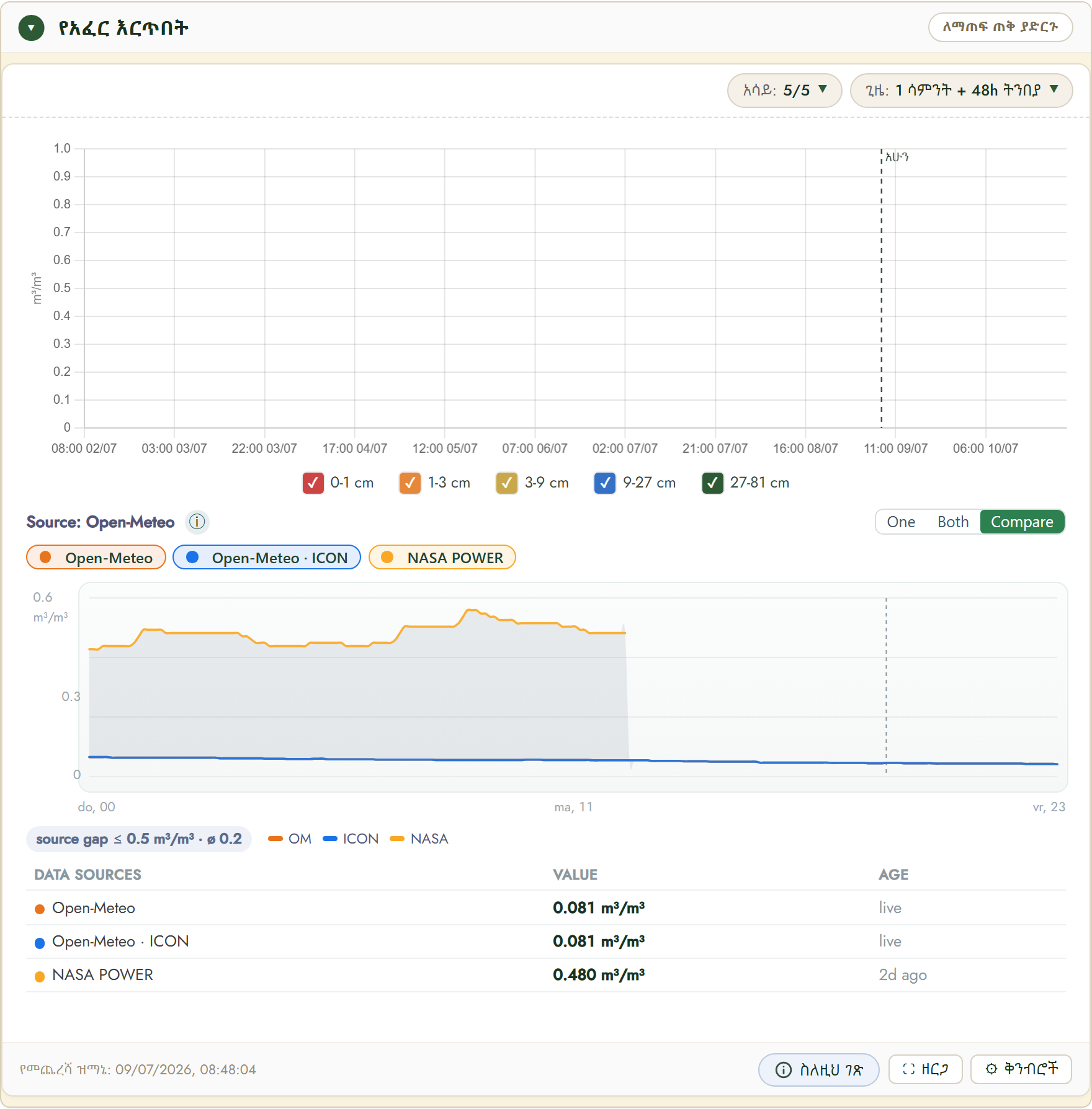 FairGrow በጥልቀት የአፈር እርጥበት