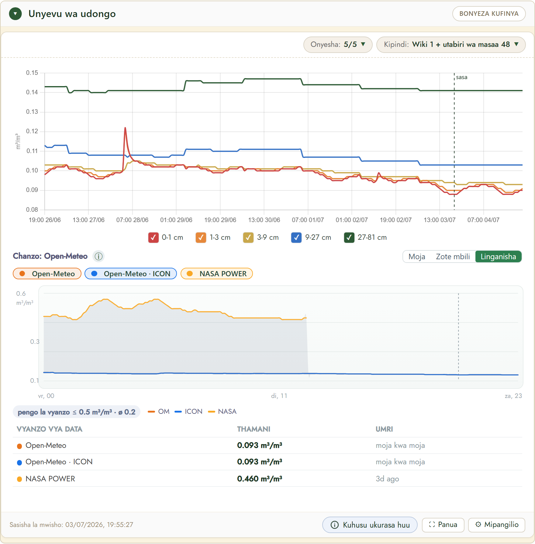 FairGrow soil moisture by depth