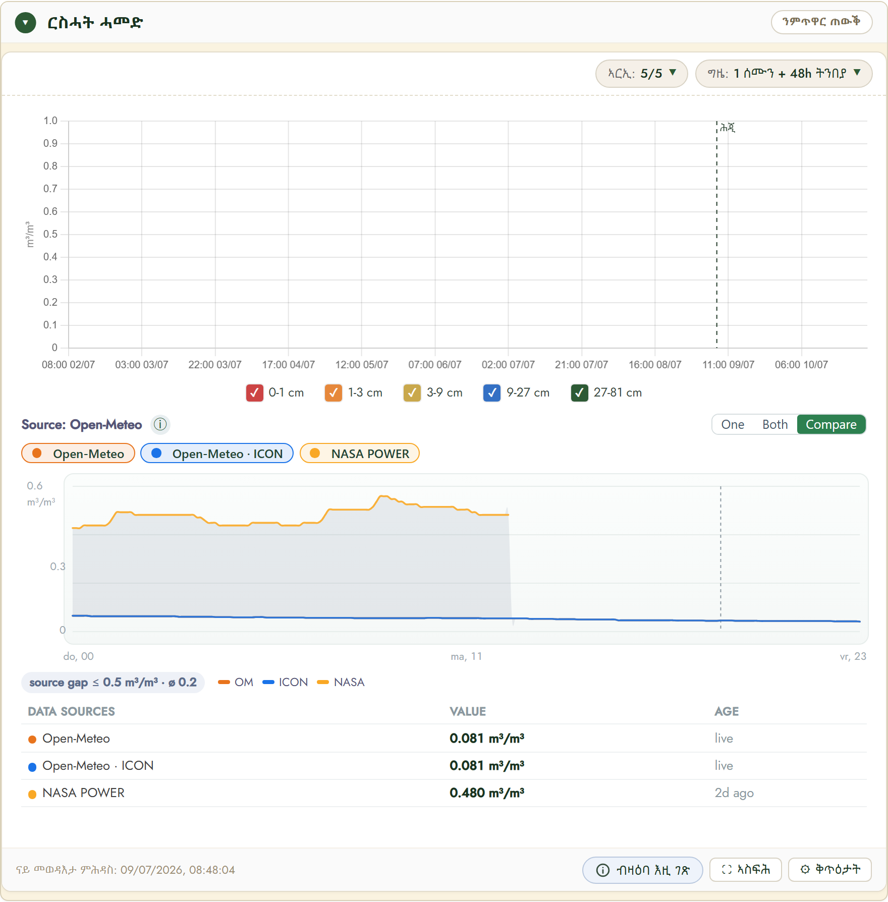 FairGrow ርጥበት ሓመድ ብመሰረት ጥልቀት