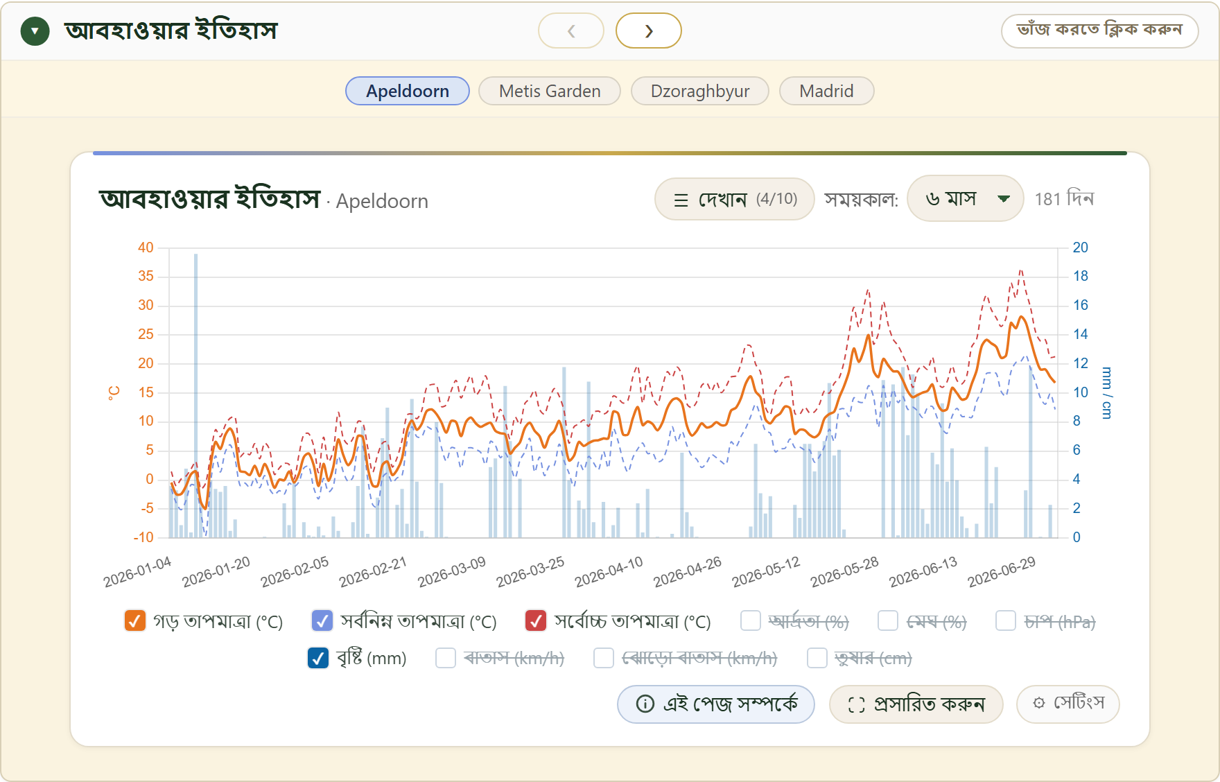 FairGrow weather history across locations