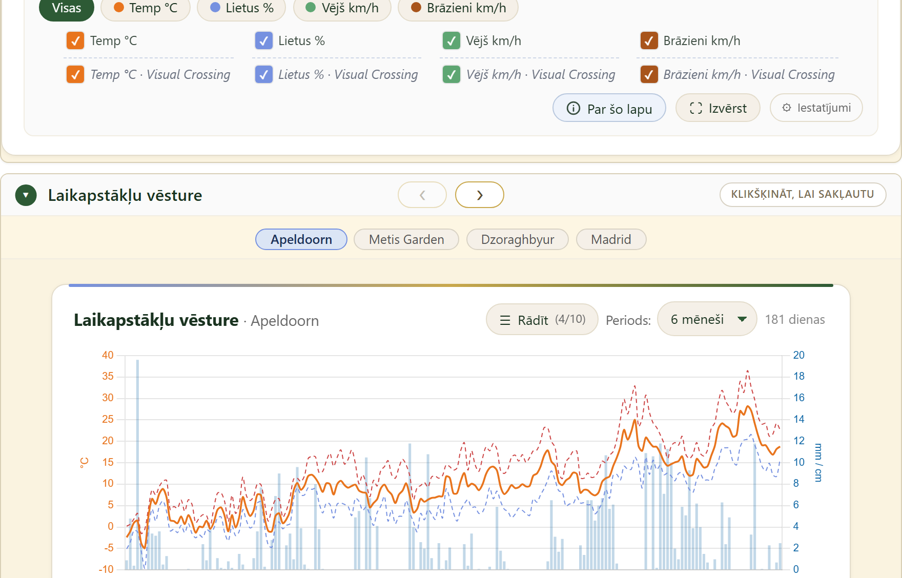 FairGrow weather history across locations