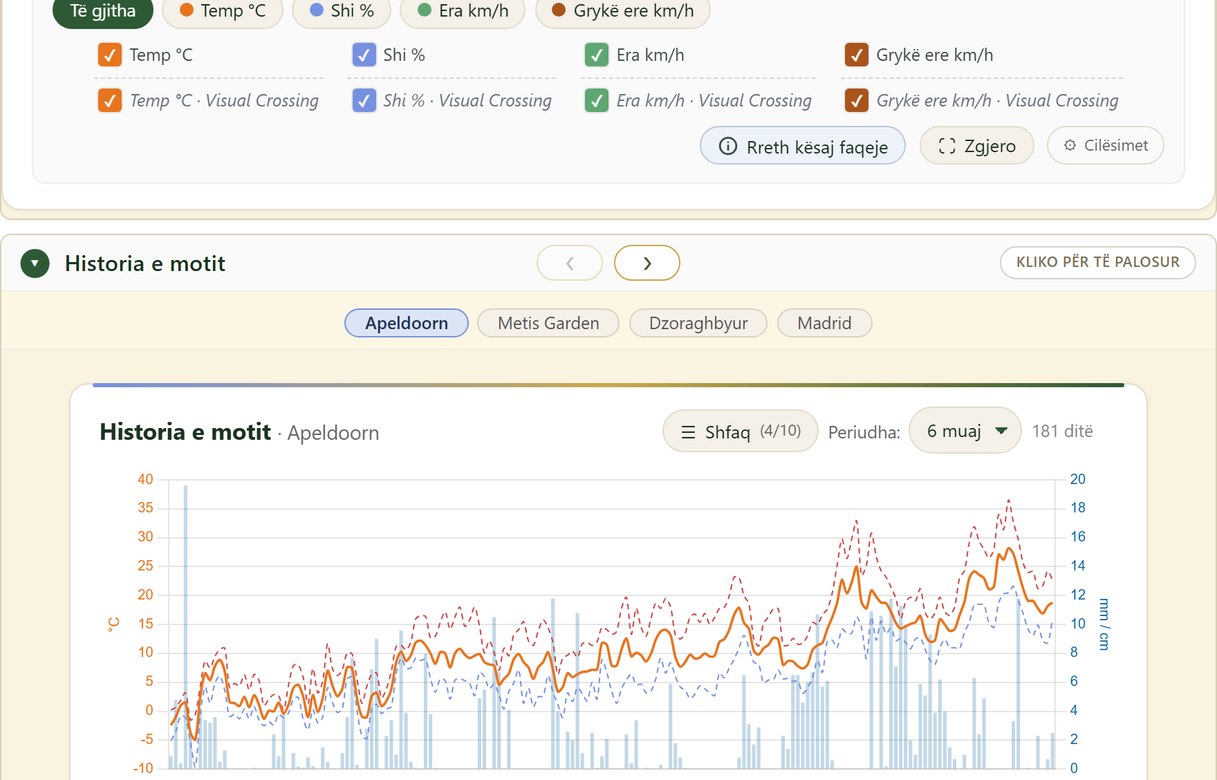 FairGrow weather history across locations