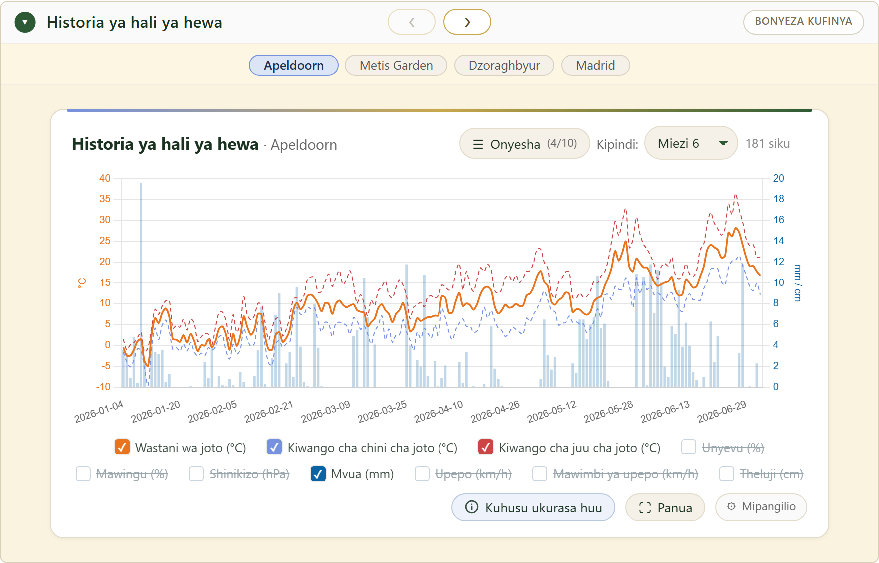 FairGrow weather history across locations